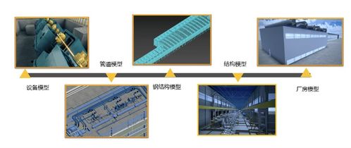 基于BIM的數(shù)字化交付與數(shù)字化工廠(chǎng)技術(shù)應(yīng)用探討及軟件技術(shù)開(kāi)發(fā)路徑